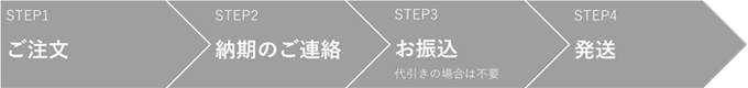 発送までの流れ